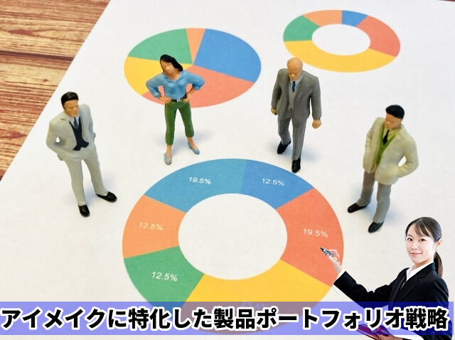 アイメイクに特化した製品ポートフォリオ戦略